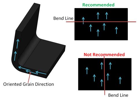 what is grain direction in sheet metal|rolling direction of sheet metal.